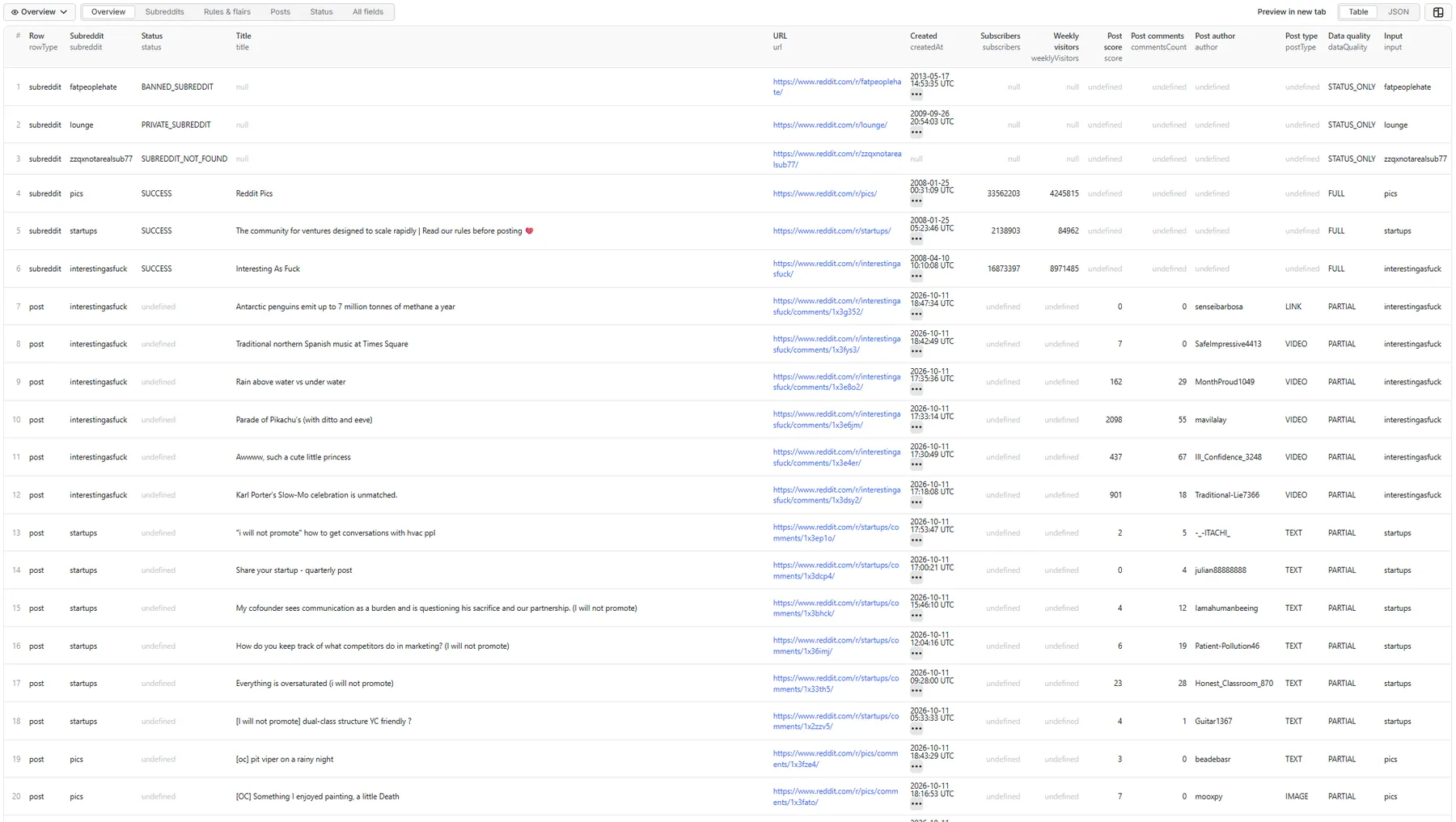 Overview table view