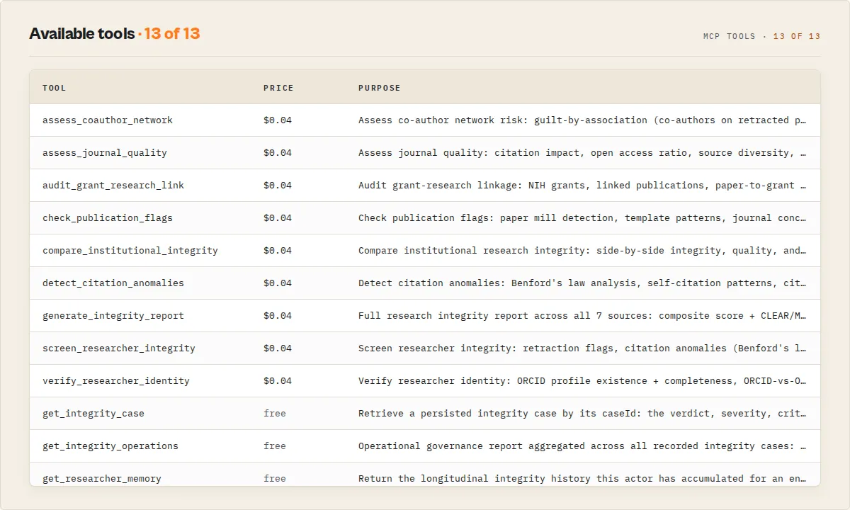 Available tools: the full MCP tool catalogue with per-call pricing