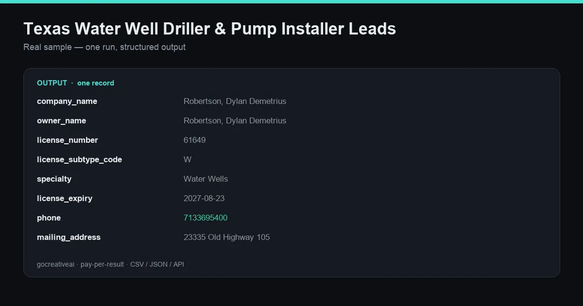 Sample output