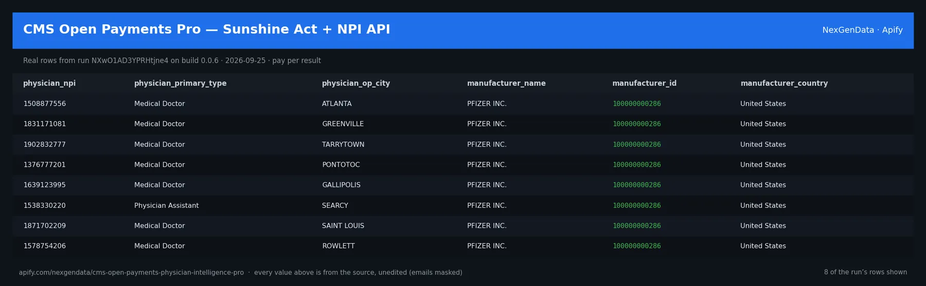6 real rows delivered by CMS Open Payments Pro — Sunshine Act + NPI API — run NXwO1AD3YPRHtjne4 on build 0.0.6