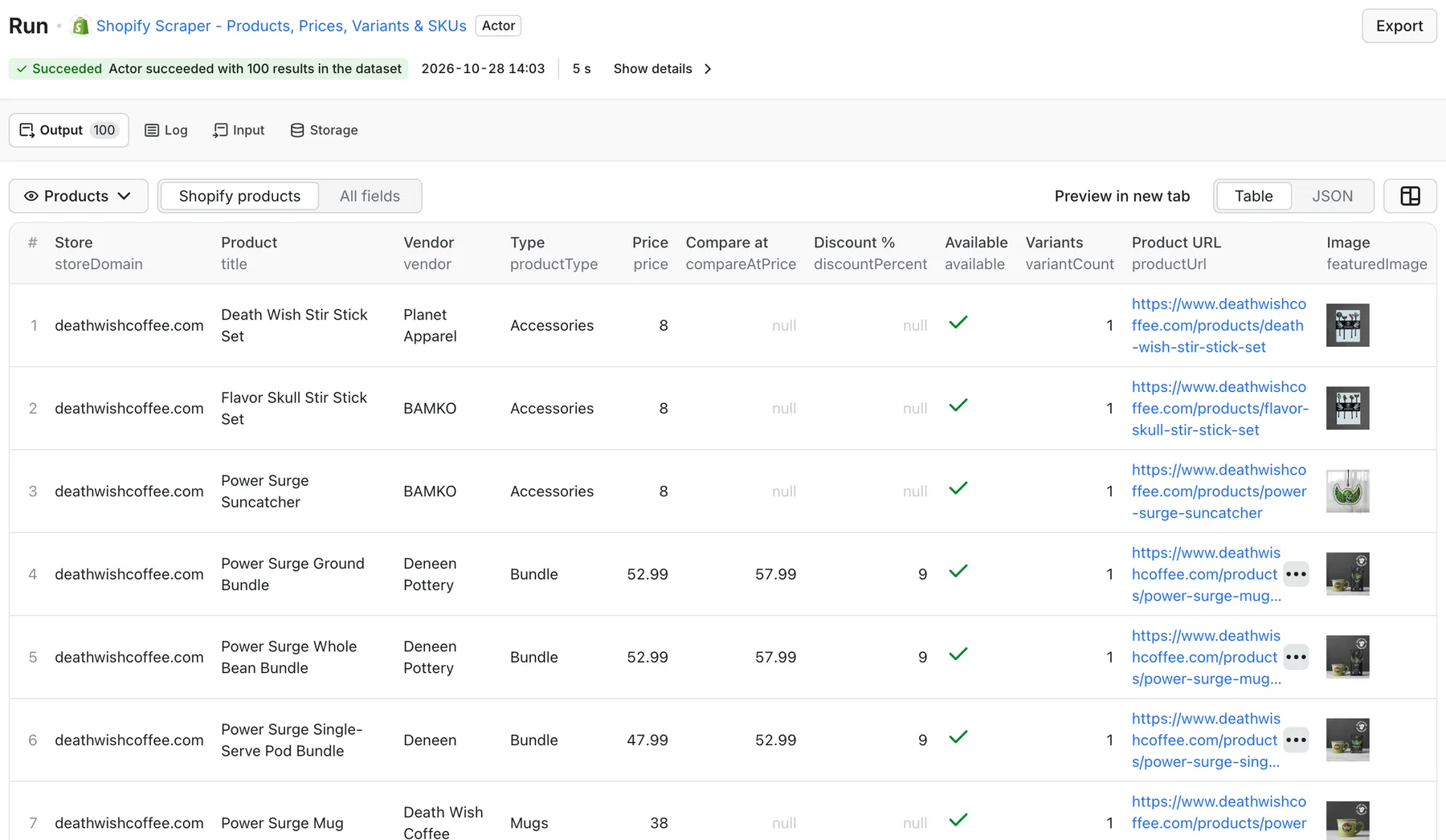 Shopify Scraper output in Apify: store, product, vendor, type, price, compare at, discount %