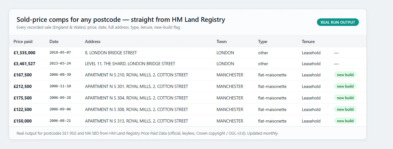Example output: sold-price comps for a postcode, straight from HM Land Registry