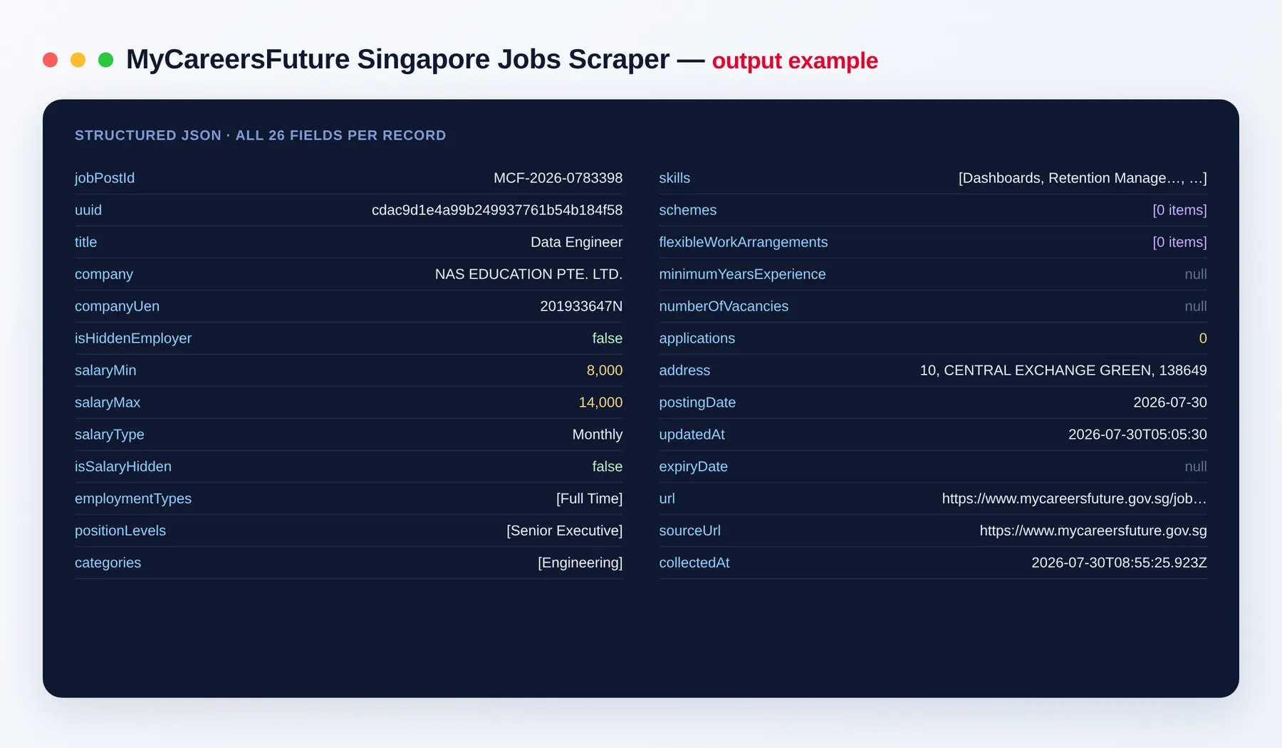 MyCareersFuture Scraper output example — salary, company UEN, skills and categories as structured JSON