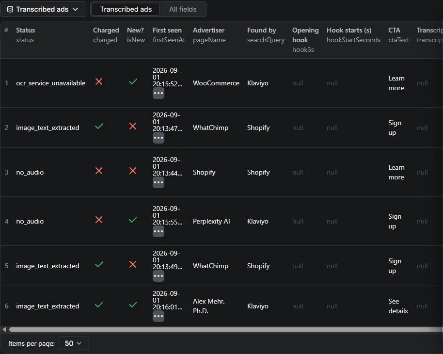 A run's output table in the Apify console: status, charged, new?, first seen, advertiser, opening hook, CTA, transcript