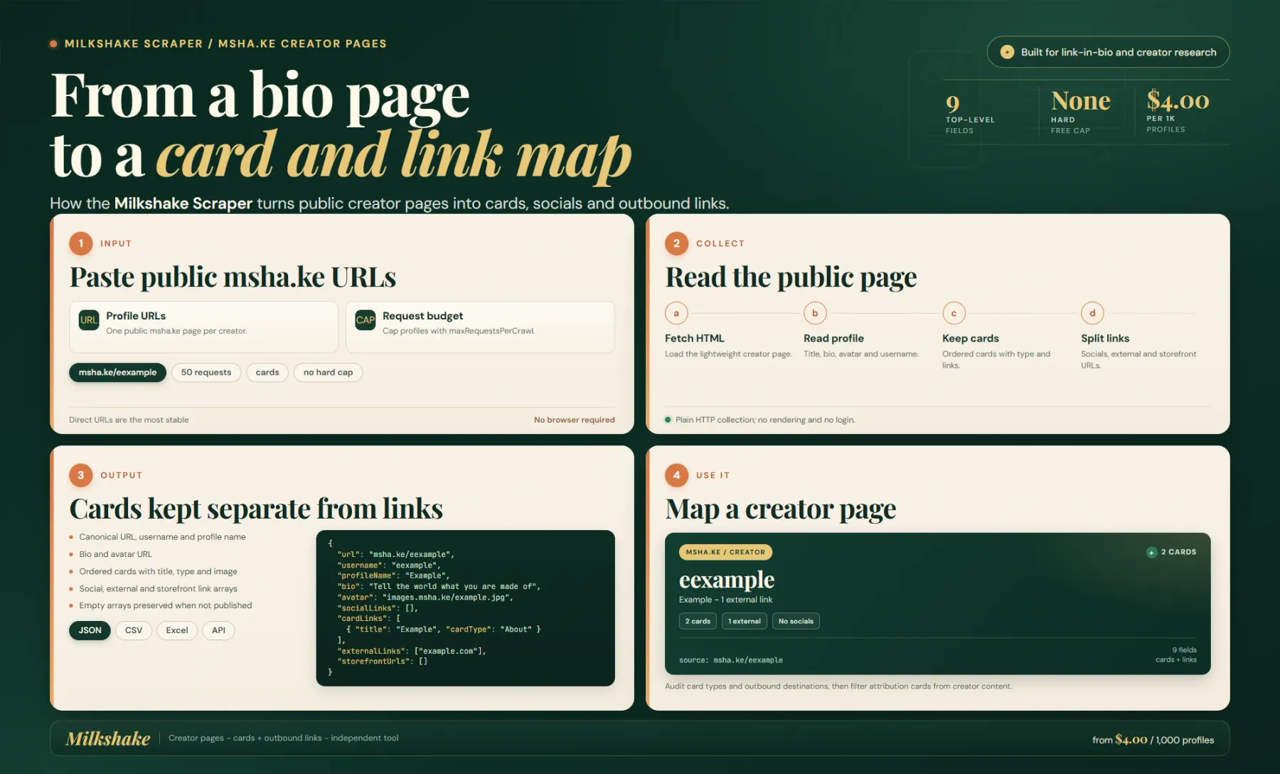 Milkshake creator pages becoming structured rows with bios, avatars, cards and outbound links