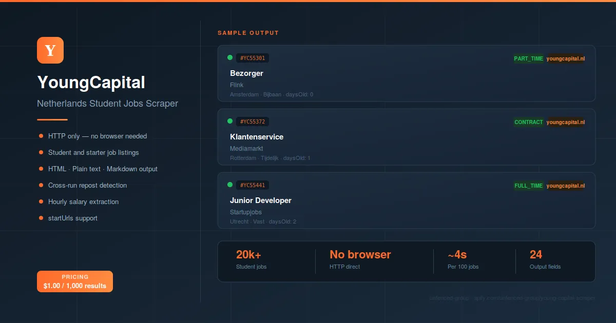 YoungCapital Scraper