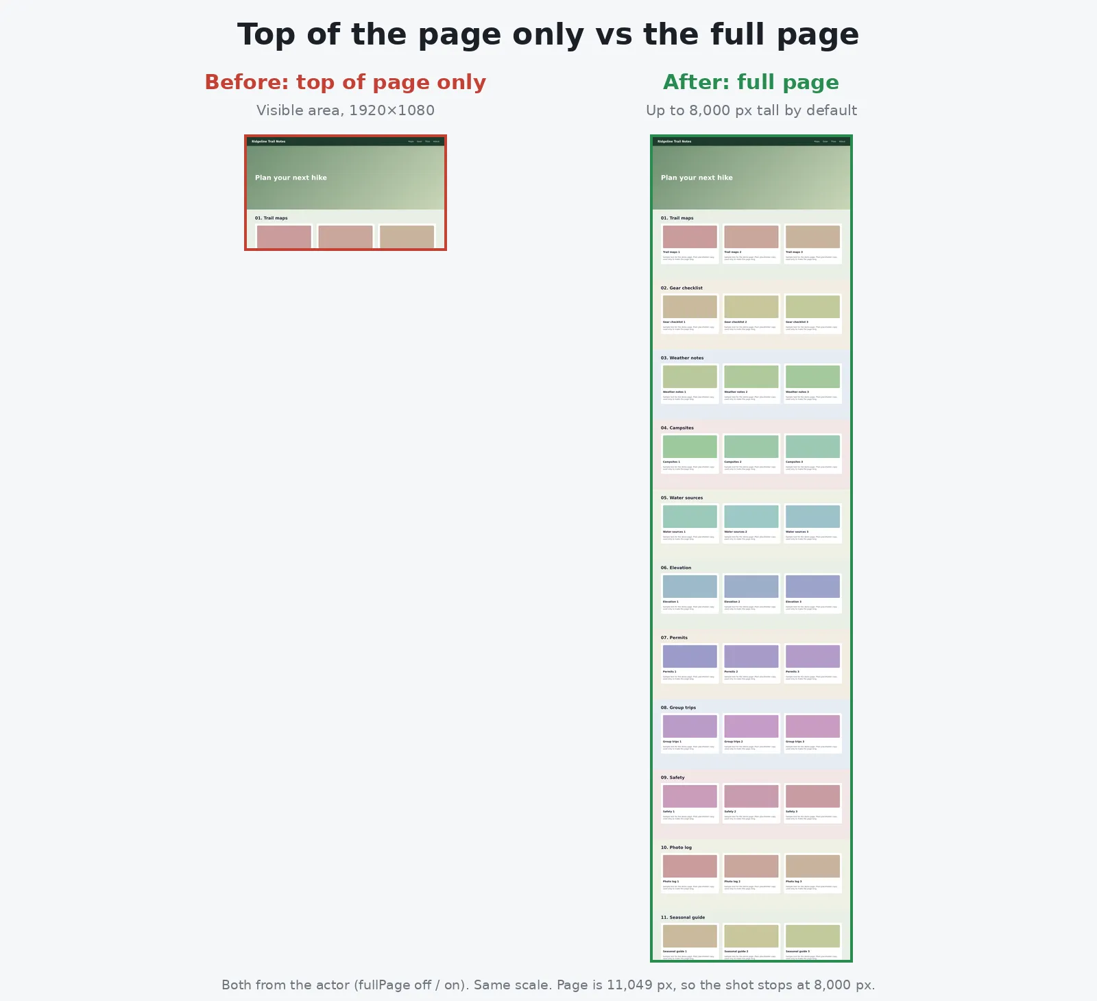 Visible area only vs full page, same scale