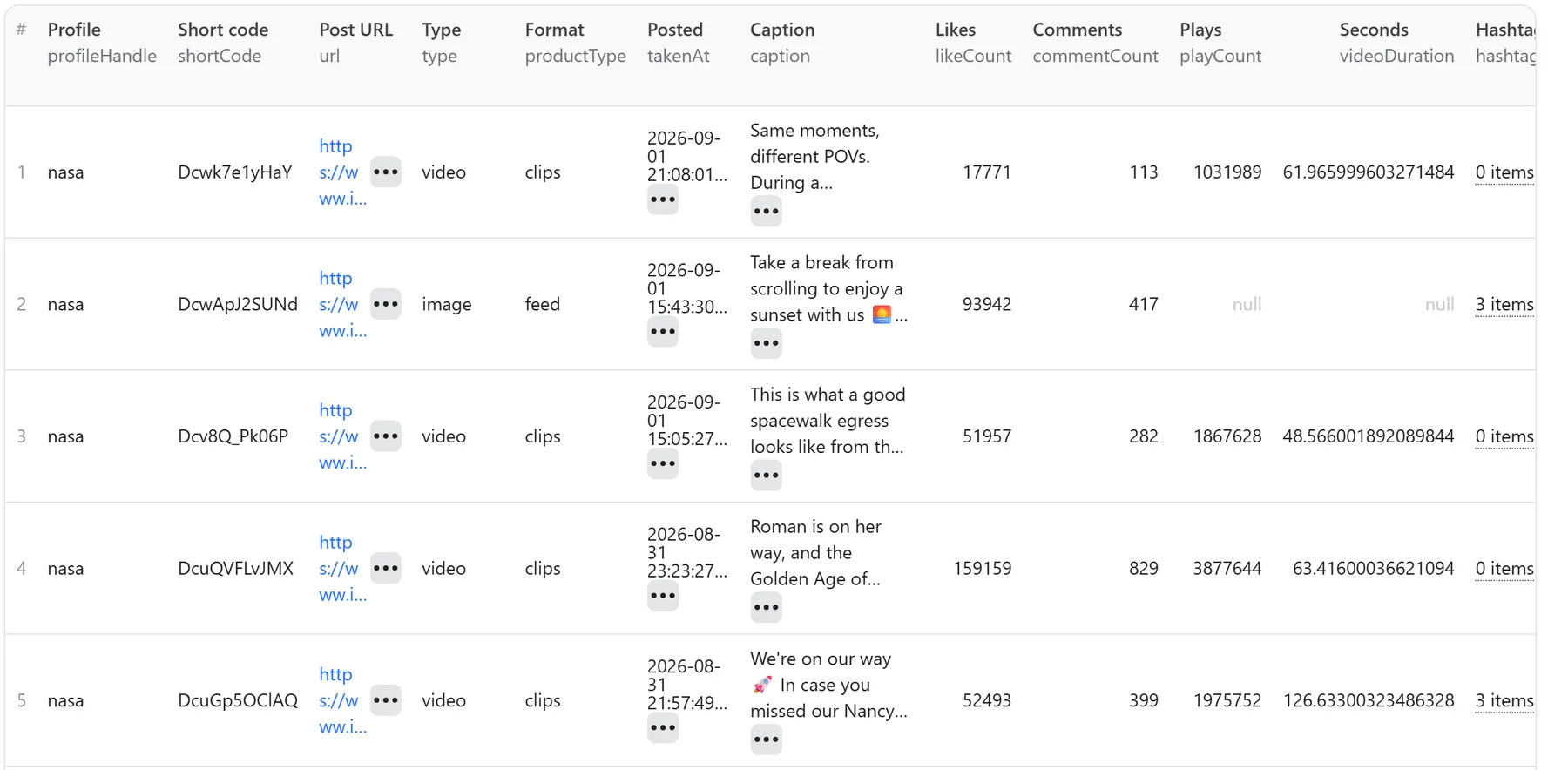 Dataset table of a real Instagram Profile Posts Scraper run: the 5 newest nasa posts with type, format, taken-at, caption, likes, comments, plays and video duration