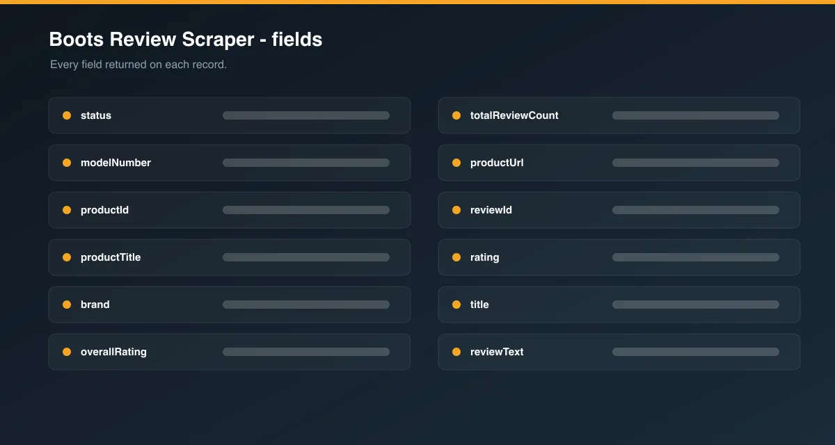 Boots Review Scraper data fields