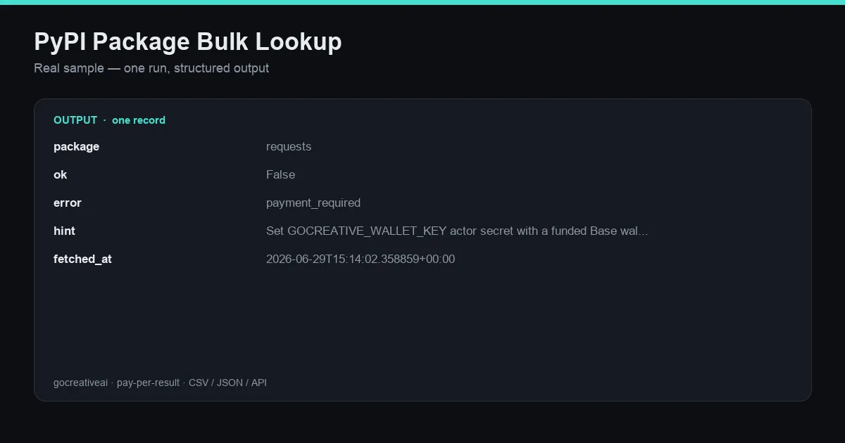 Sample output