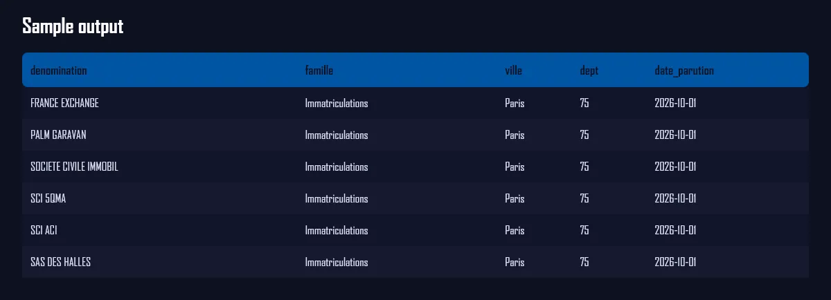 Sample output — BODACC France Scraper