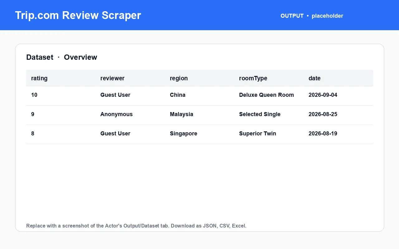 Trip.com Review Scraper sample output dataset