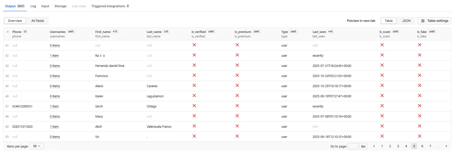 Telegram Scraper Output Data - Comprehensive Telegram Member Profile Extraction with User Information, Contact Details, Account Status, Activity Data, Privacy Settings, and Business Intelligence for Lead Generation, Market Research, CRM Integration, and Sales Automation