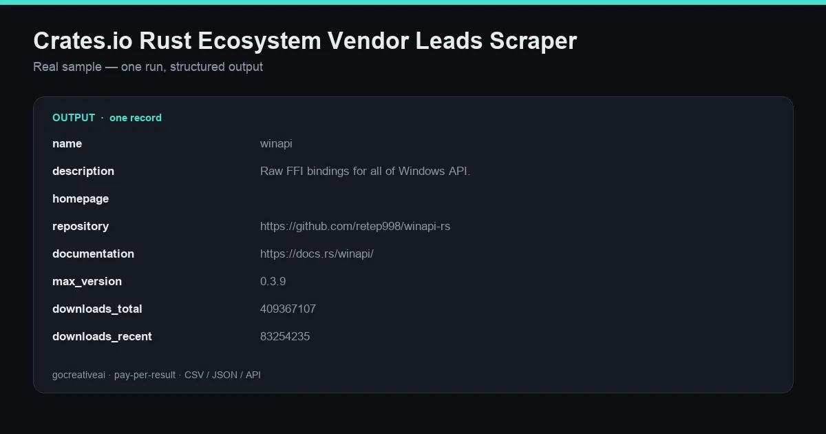 Sample output