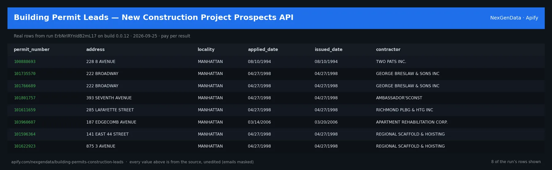 6 real rows delivered by Building Permit Leads — New Construction Project Prospects API — run ErbNrIRYnIdB2mL17 on build 0.0.12