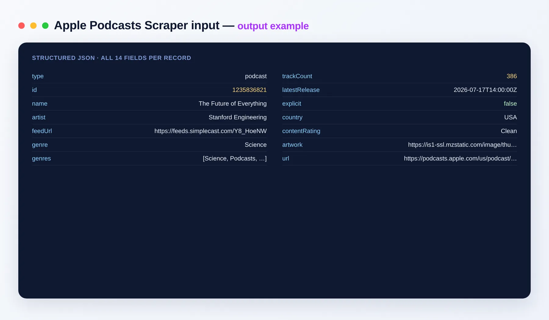 Apple Podcasts Scraper output example — podcast shows with feed URL, genre and episode count as structured JSON