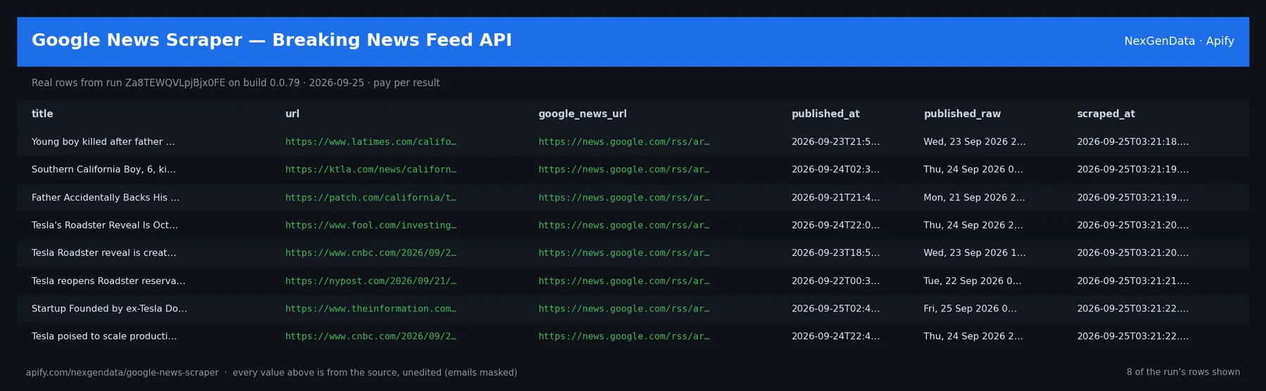 6 real rows delivered by Google News Scraper — Breaking News Feed API — run Za8TEWQVLpjBjx0FE on build 0.0.79