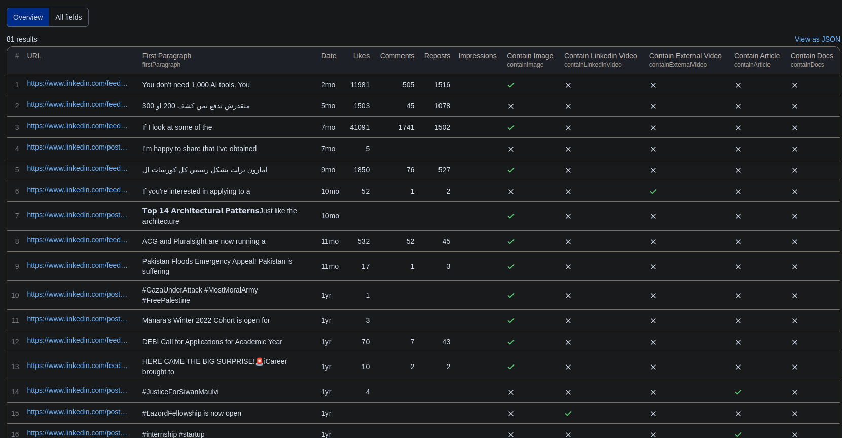 Engagement Metrics Results