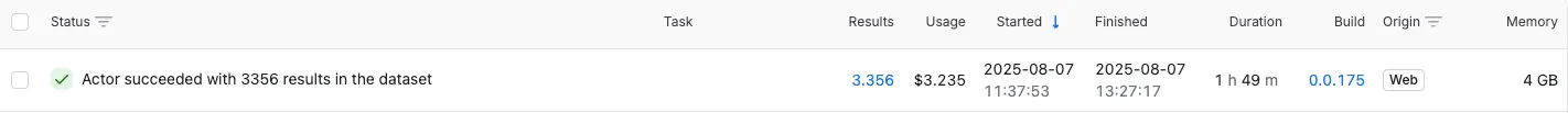 Apify runtime costs example