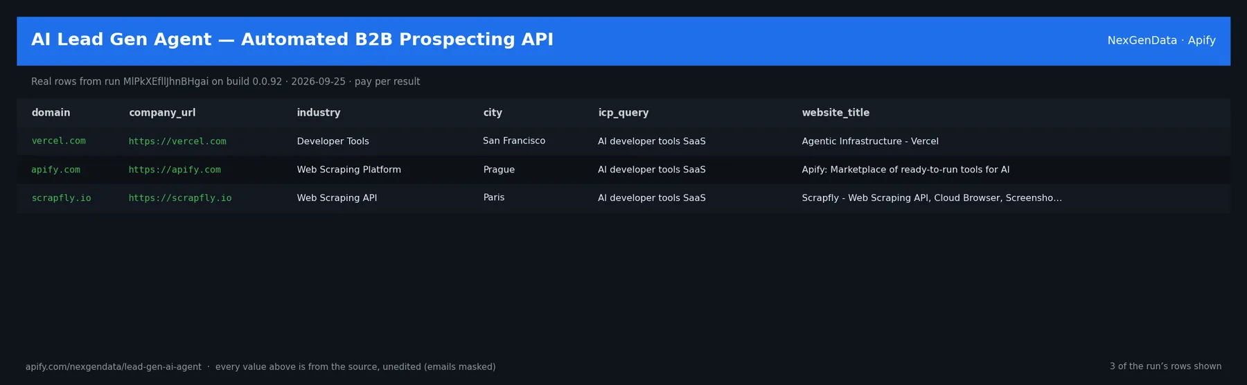 3 real rows delivered by AI Lead Gen Agent — Automated B2B Prospecting API — run MlPkXEfllJhnBHgai on build 0.0.92