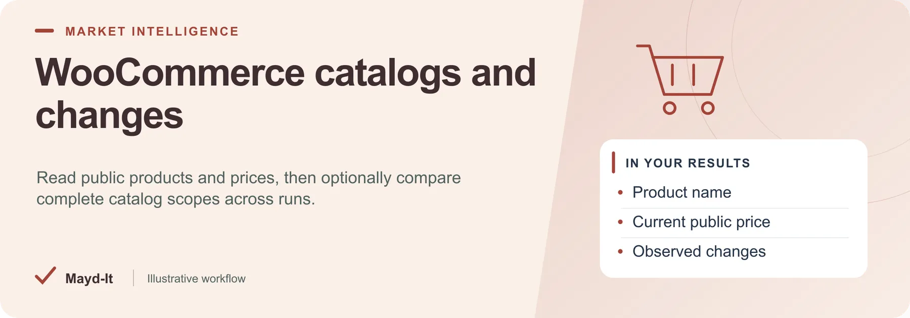 WooCommerce catalogs and changes — illustrative workflow