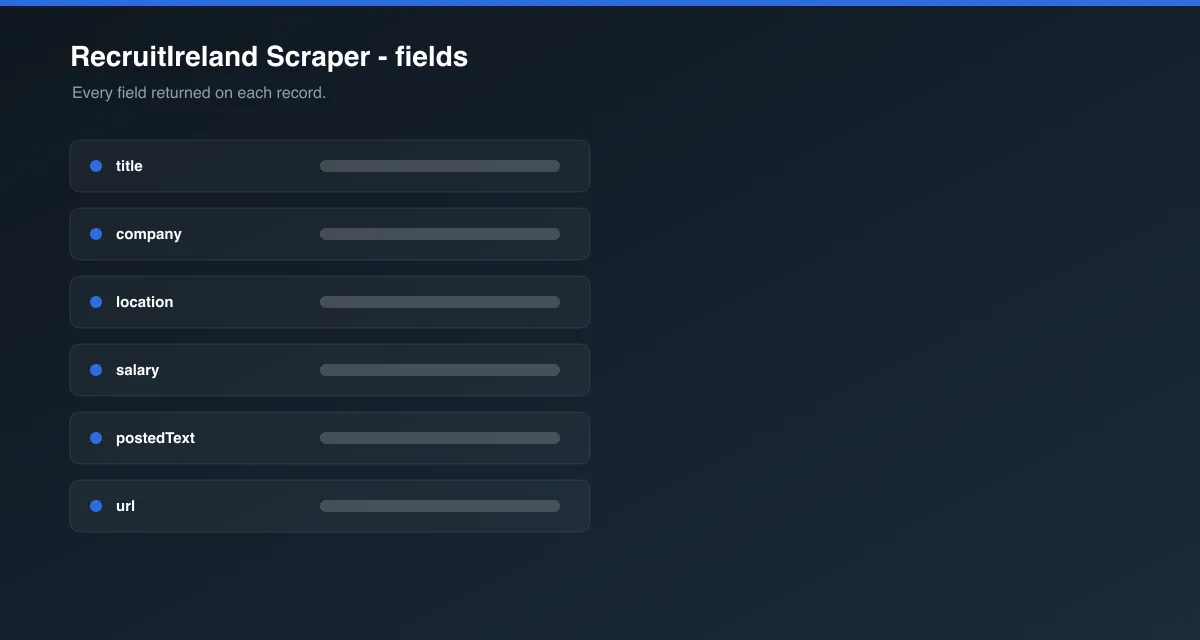 RecruitIreland Scraper data fields