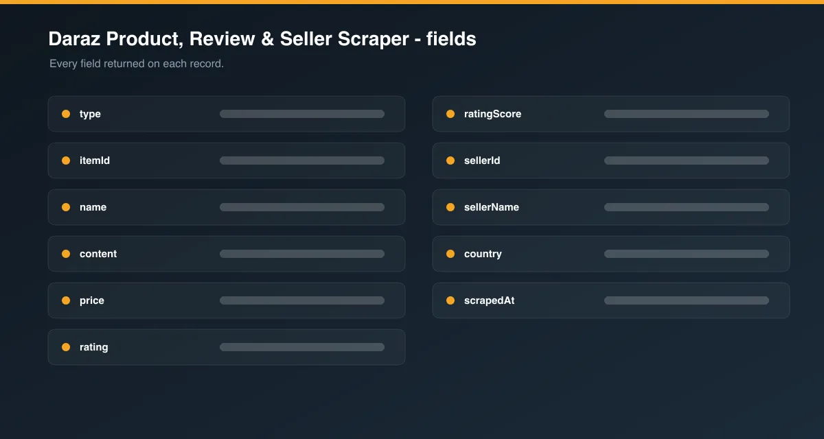 Daraz Product, Review & Seller Scraper data fields