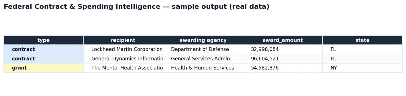 Sample output