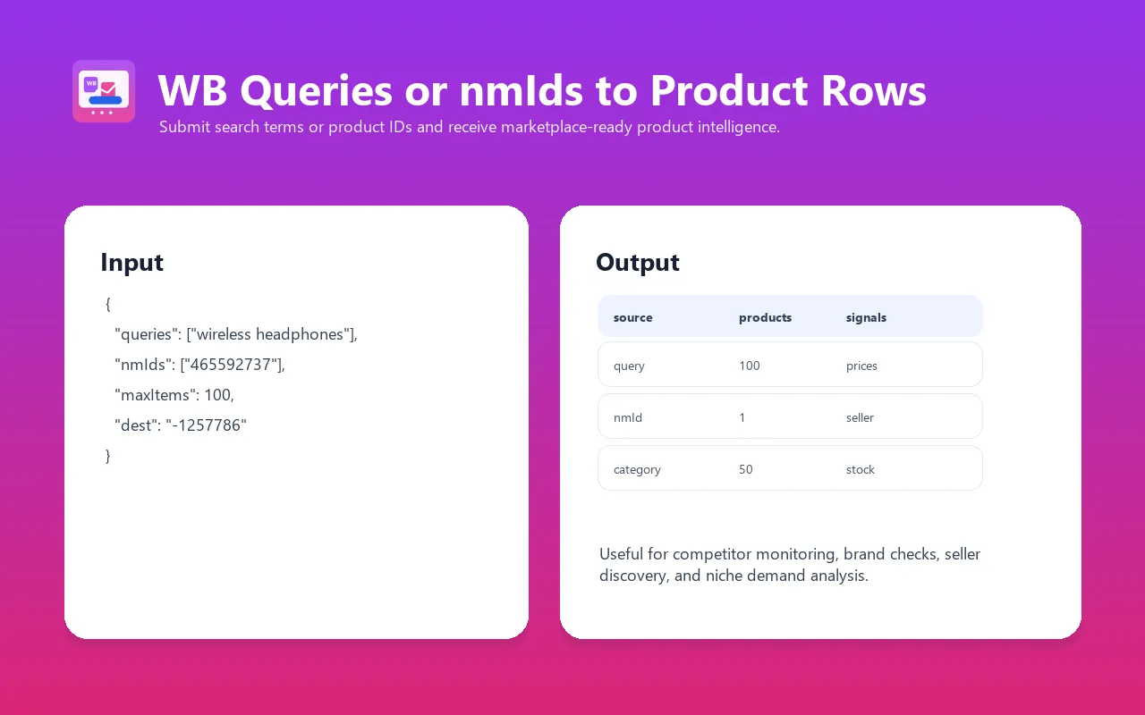 Wildberries Seller Intel input and output example