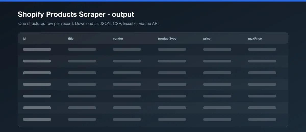 Shopify Products Scraper dataset output