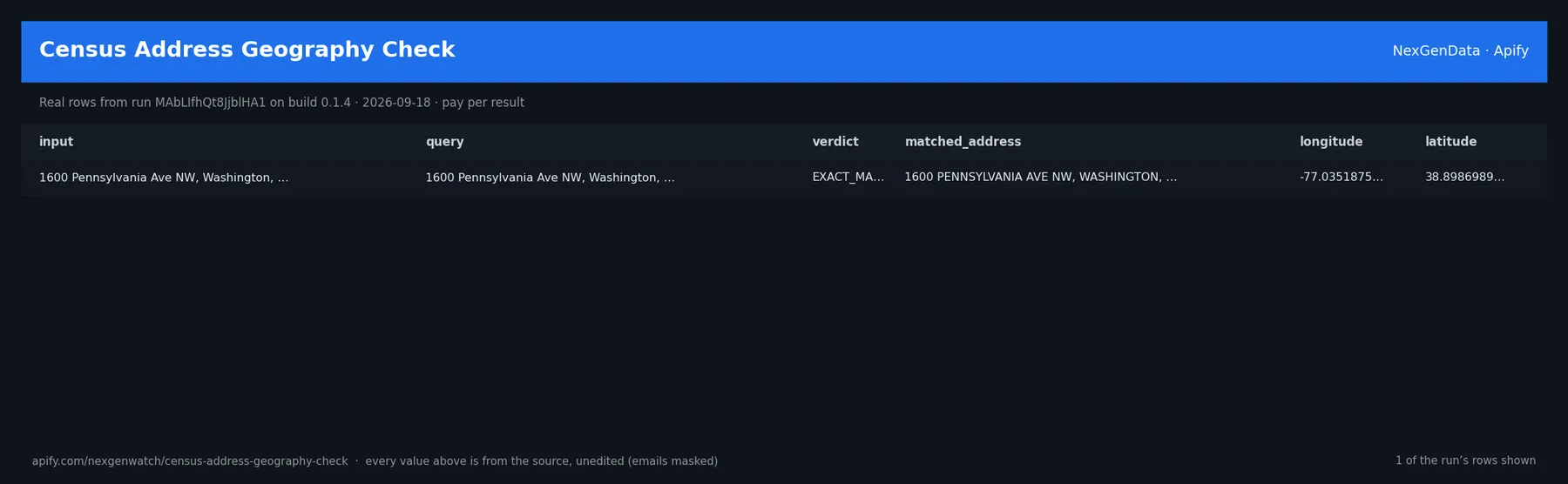 Census Address Geography Check sample output — a table of real address geography check rows (input, query, verdict, matched_address) from run MAbLIfhQt8JjblHA1 on build 0.1.4