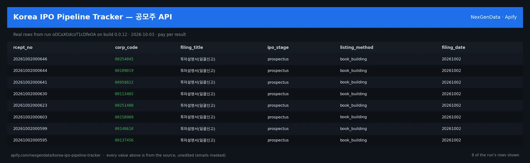 6 real rows delivered by Korea IPO Pipeline Tracker — 공모주 API — run oDCoXOdcoT1cDfeOA on build 0.0.12