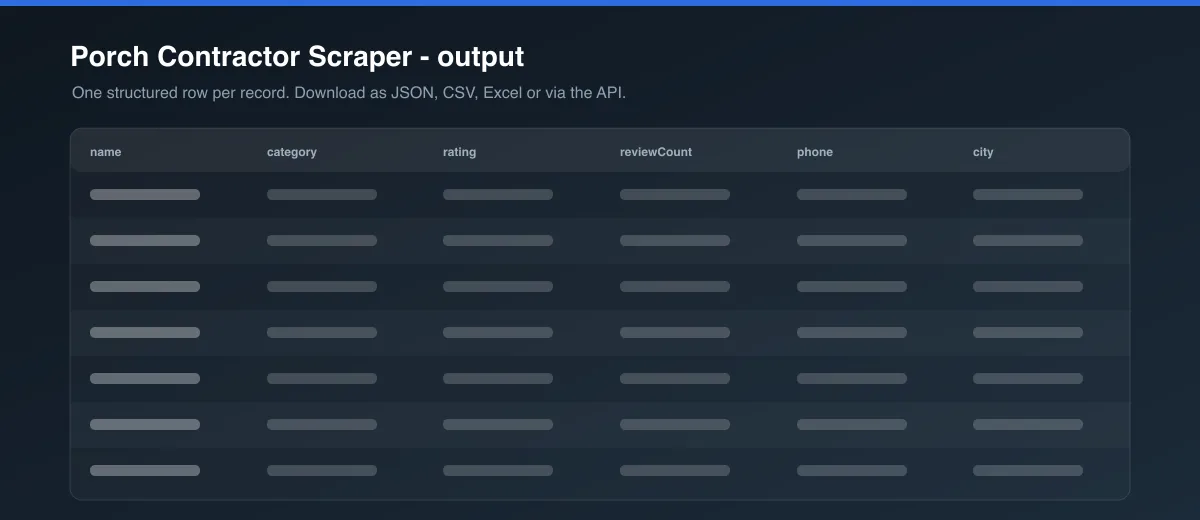 Porch Contractor Scraper dataset output