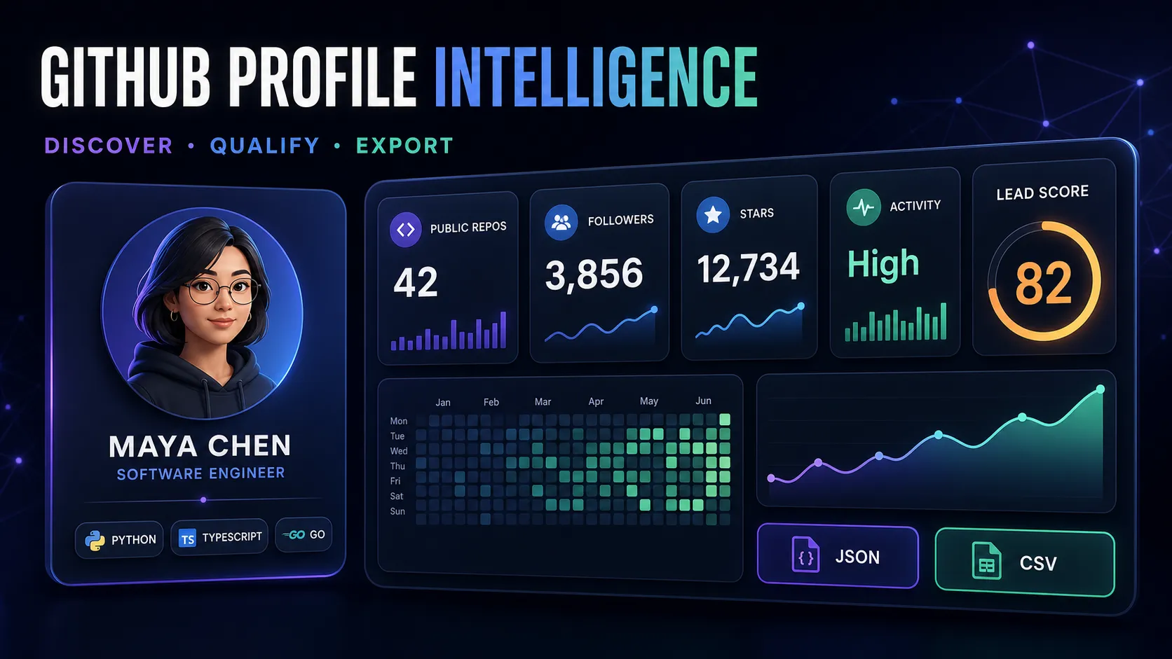 GitHub Profile Intelligence — Discover, Qualify, Export