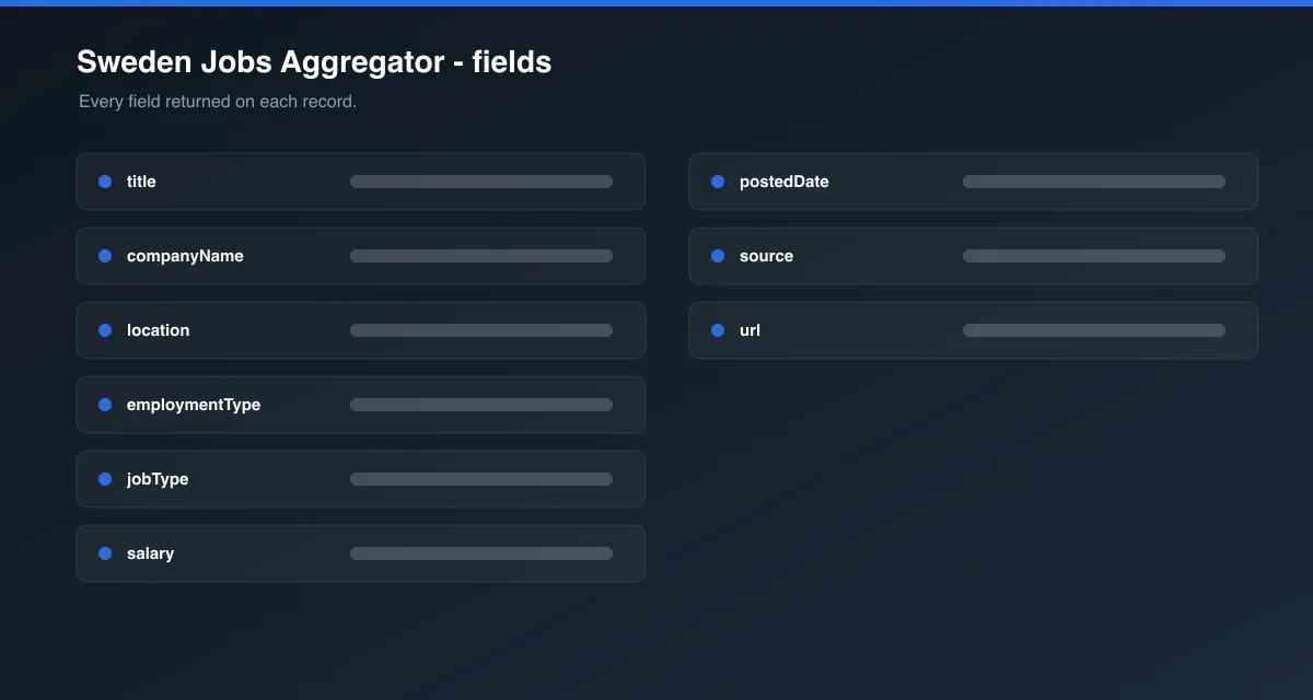 Sweden Jobs Aggregator data fields