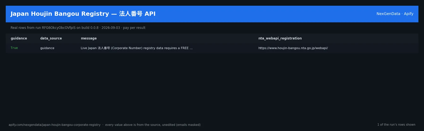 1 real rows delivered by Japan Houjin Bangou Registry — 法人番号 API — run RFG6OkcyObcOVfpiS on build 0.0.8