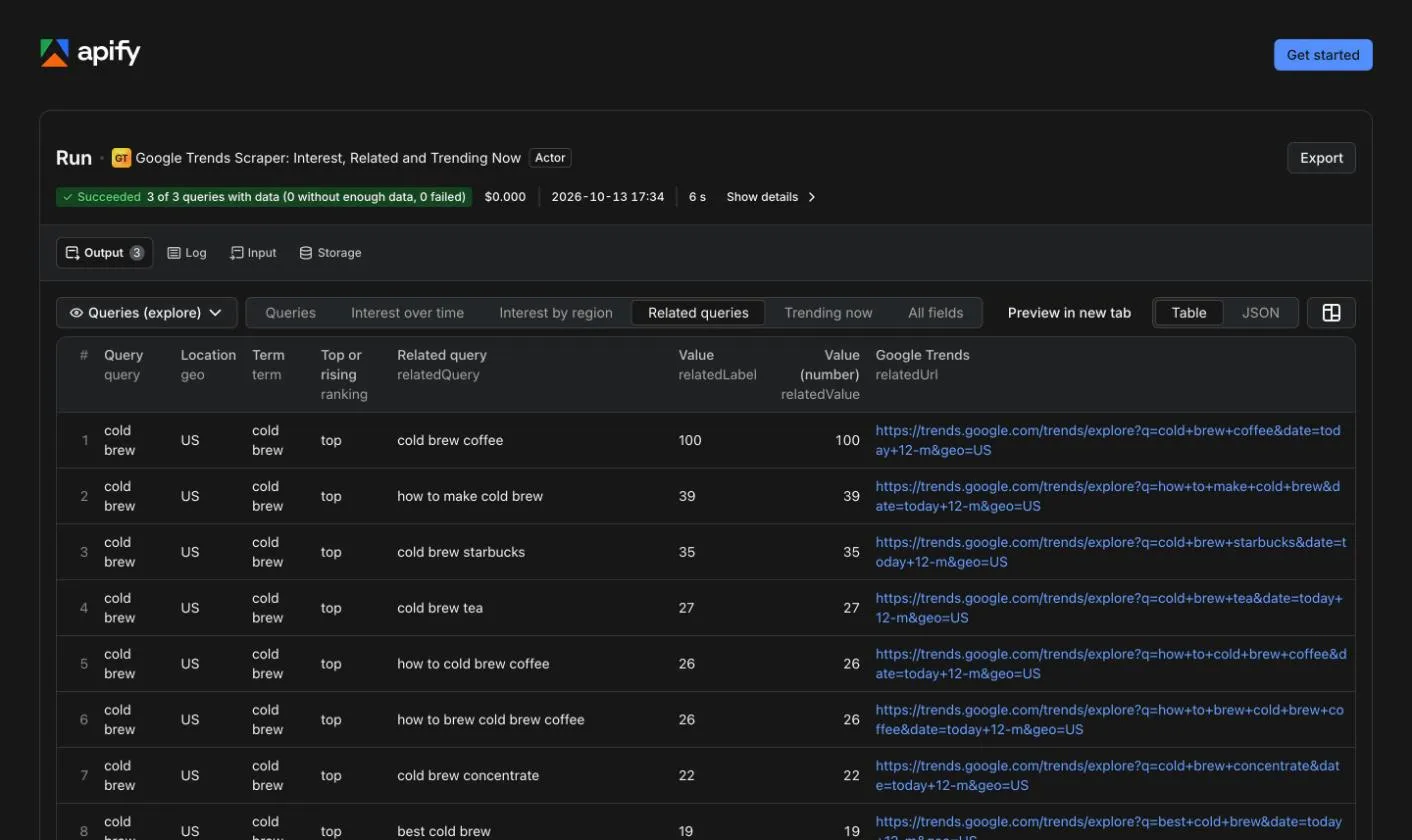 Related queries view of the same run: for each term, the top and rising related queries with Google's value and a link to each one on Google Trends
