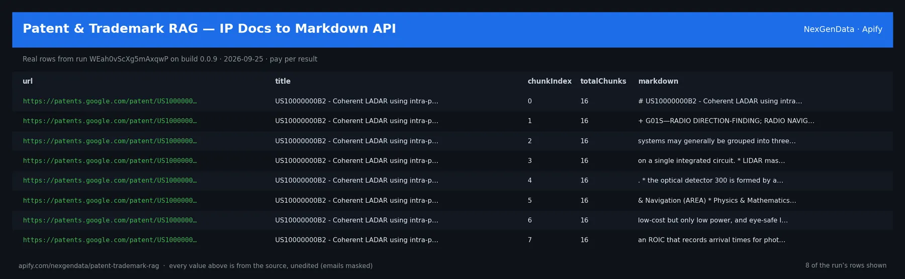 6 real rows delivered by Patent & Trademark RAG — IP Docs to Markdown API — run WEah0vScXg5mAxqwP on build 0.0.9