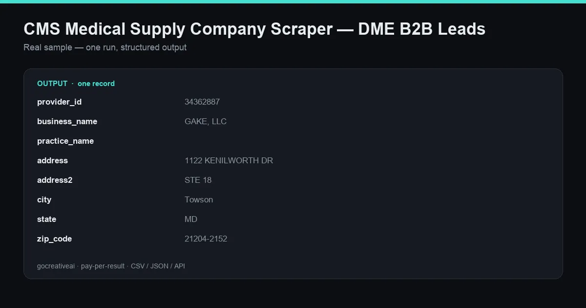 Sample output