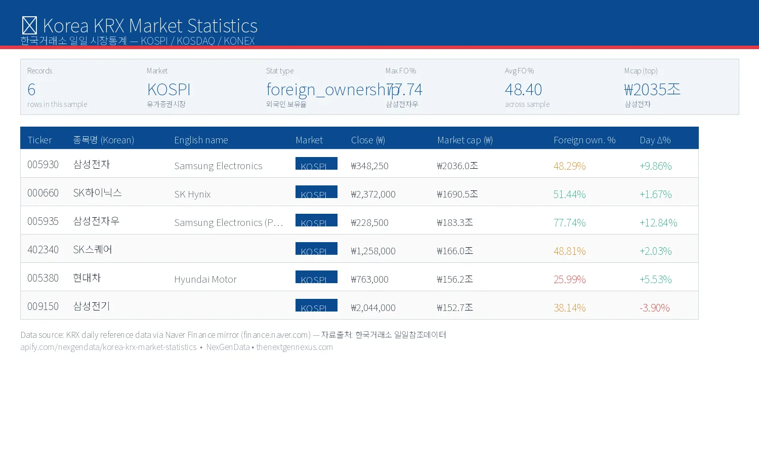 Sample output preview