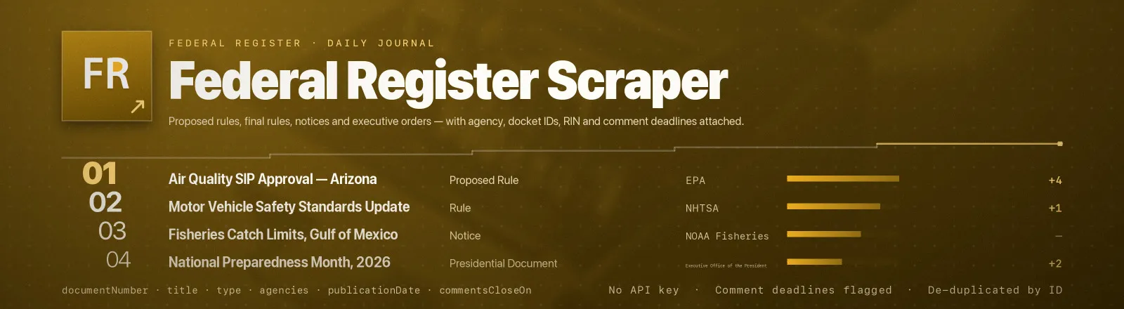 Federal Register Scraper: Proposed rules, final rules, notices and executive orders, with agency, docket IDs, RIN and comment deadlines attached