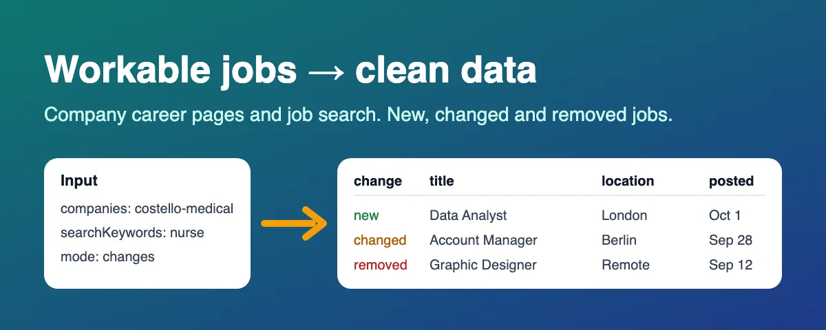Workable jobs to clean data: company career pages and job search, with new, changed and removed jobs