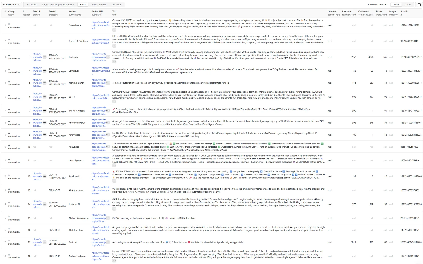 Facebook Search Scraper output — Posts table view