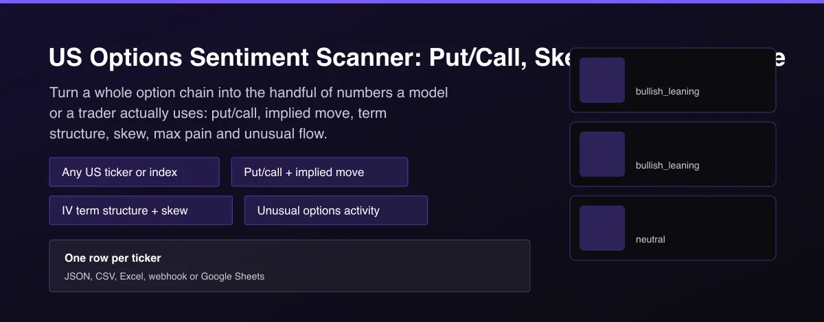 US Options Sentiment Scanner: Put/Call, Skew & Implied Move - US options sentiment scanner showing put call ratio, implied move, IV skew and unusual options activity