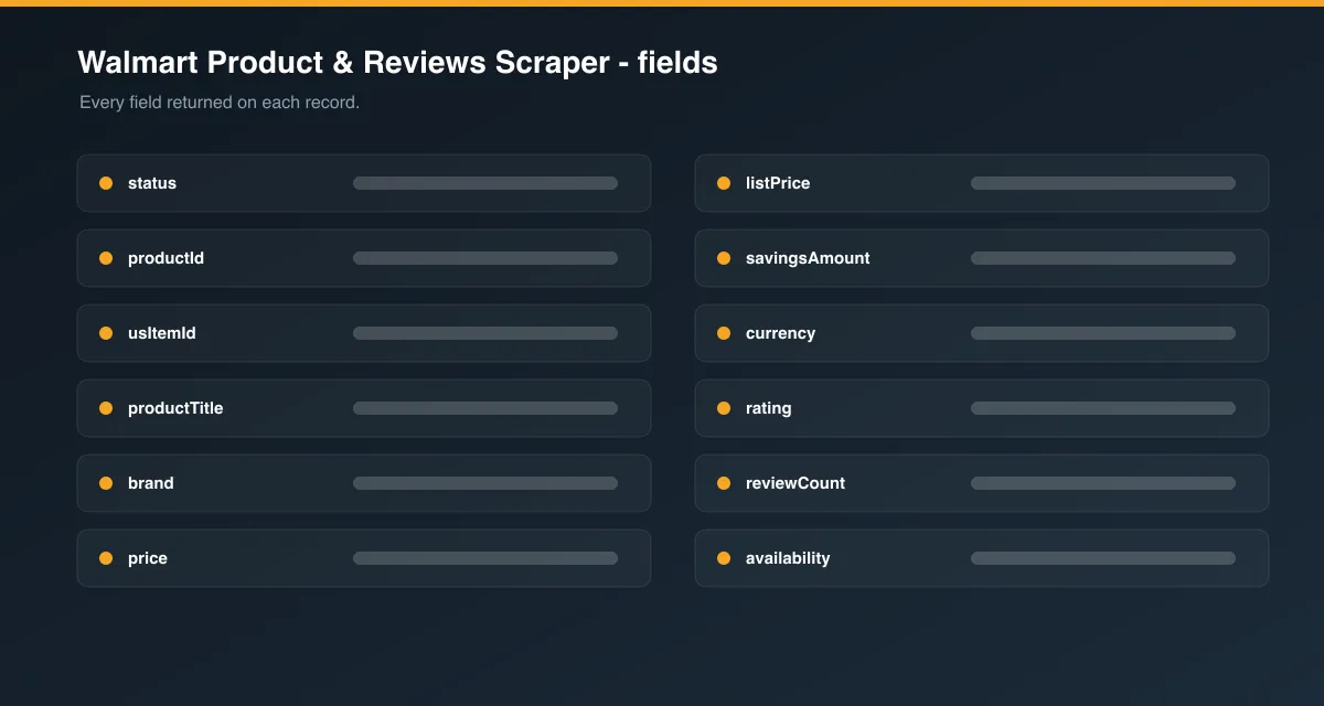 Walmart Product & Reviews Scraper data fields