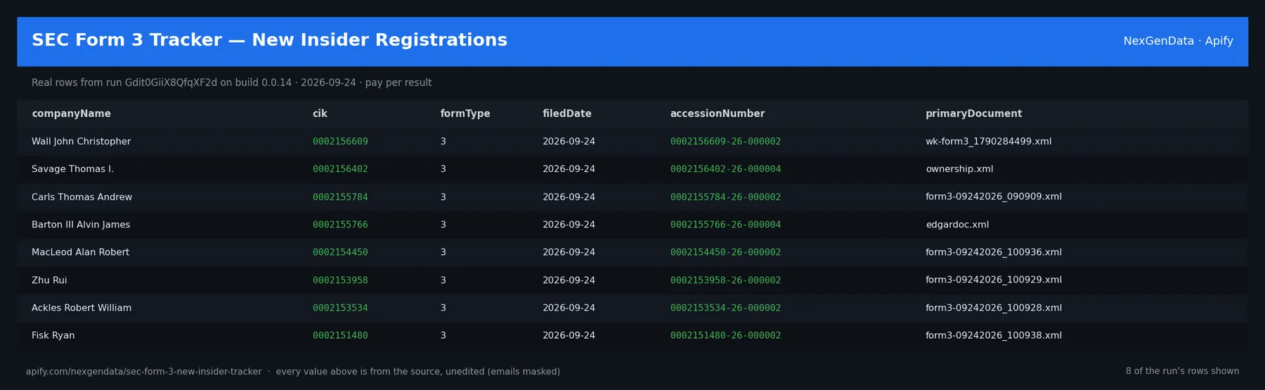 6 real rows delivered by SEC Form 3 Tracker — New Insider Registrations — run Gdit0GiiX8QfqXF2d on build 0.0.14