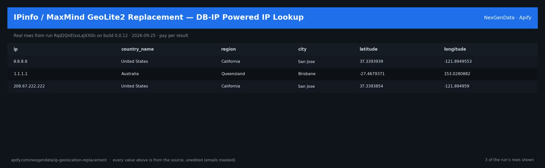 3 real rows delivered by IPinfo / MaxMind GeoLite2 Replacement — DB-IP Powered IP Lookup — run Rqd2QnEIsxLaJXX0n on build 0.0.12