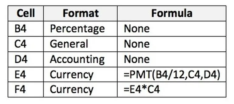 Example input table