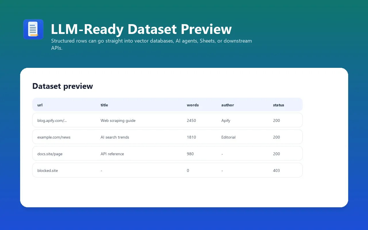 Article Extractor dataset preview