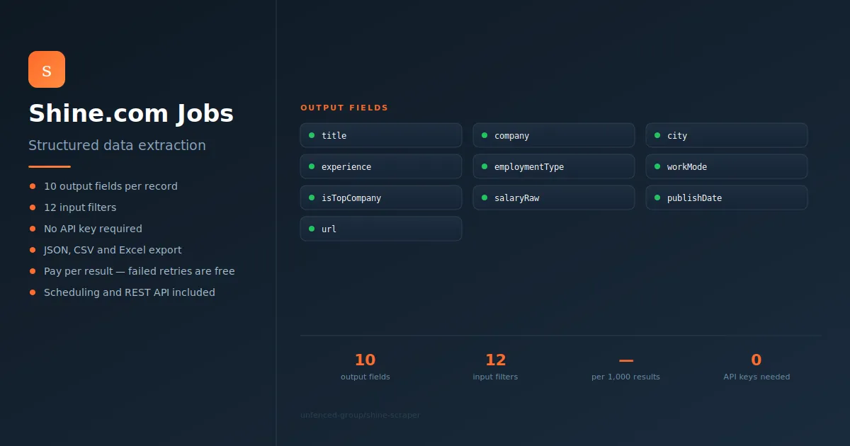 Shine.com Jobs Scraper